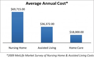 Avg_Healthcare_Cost_Chart